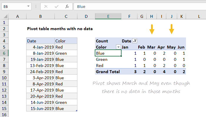 pivot-table-examples-exceljet